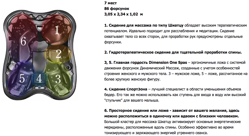 Джакузи Sarena Bay картинки Dimension one Sarena Bay-Серия «Bay Collection» 