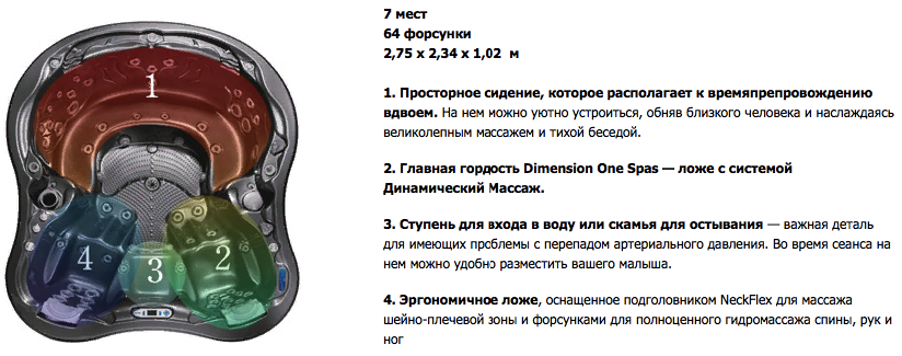 Джакузи Amore Bay картинки Dimension one Sarena Bay-Серия «Bay Collection» 