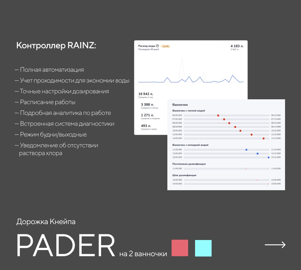 Дорожка Кнейпа RAINZ PADER картинки Rainz RAINZ PADER 