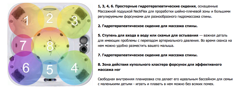 Джакузи Nautique картинки Dimension one Nautique-Серия «Reflections» 