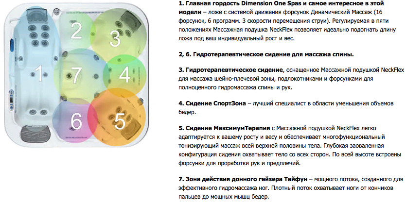 Джакузи  Chairman картинки Dimension one Chairman-Серия «Reflections» 